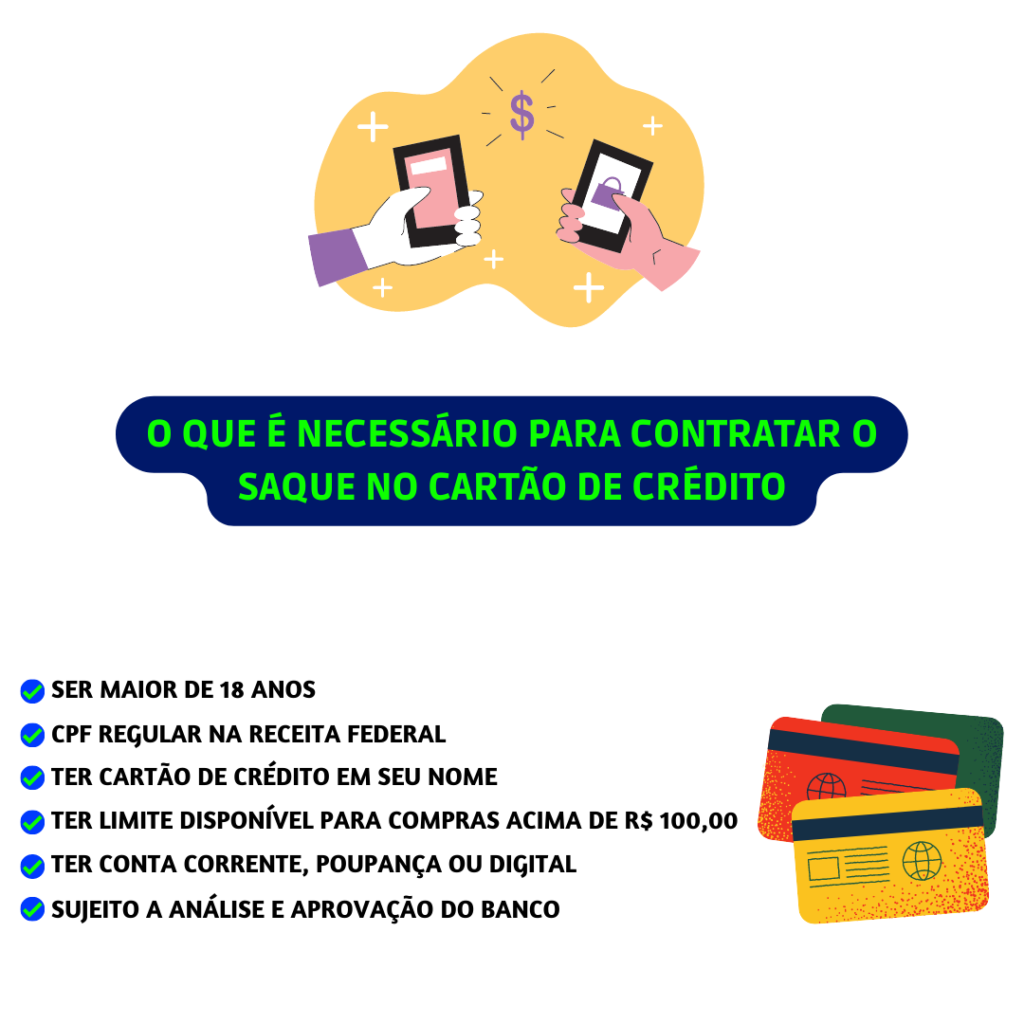 Pré-Requisitos (Saque no Cartão de Crédito)